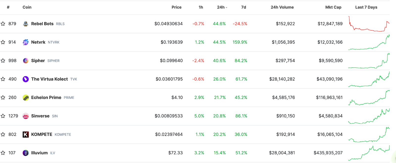 Axie Infinity, crypto games, GameFi