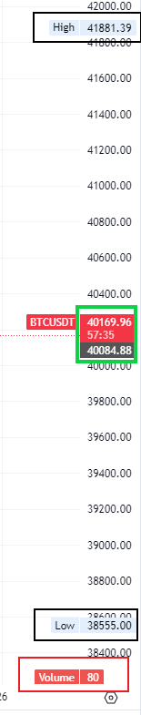 tradingview 教學