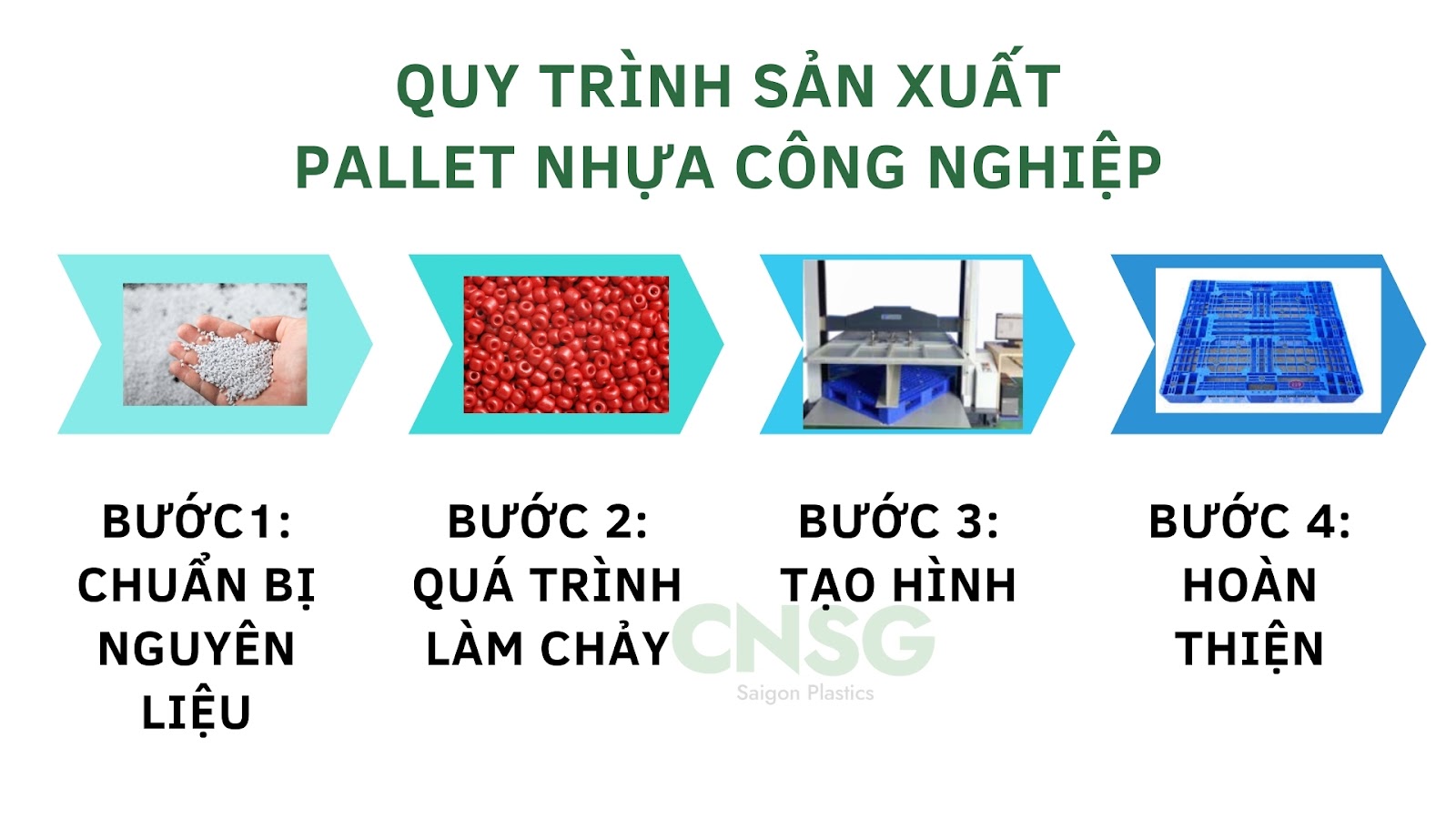 Quy trình sản xuất pallet nhựa công nghiệp | Nhựa Sài Gòn