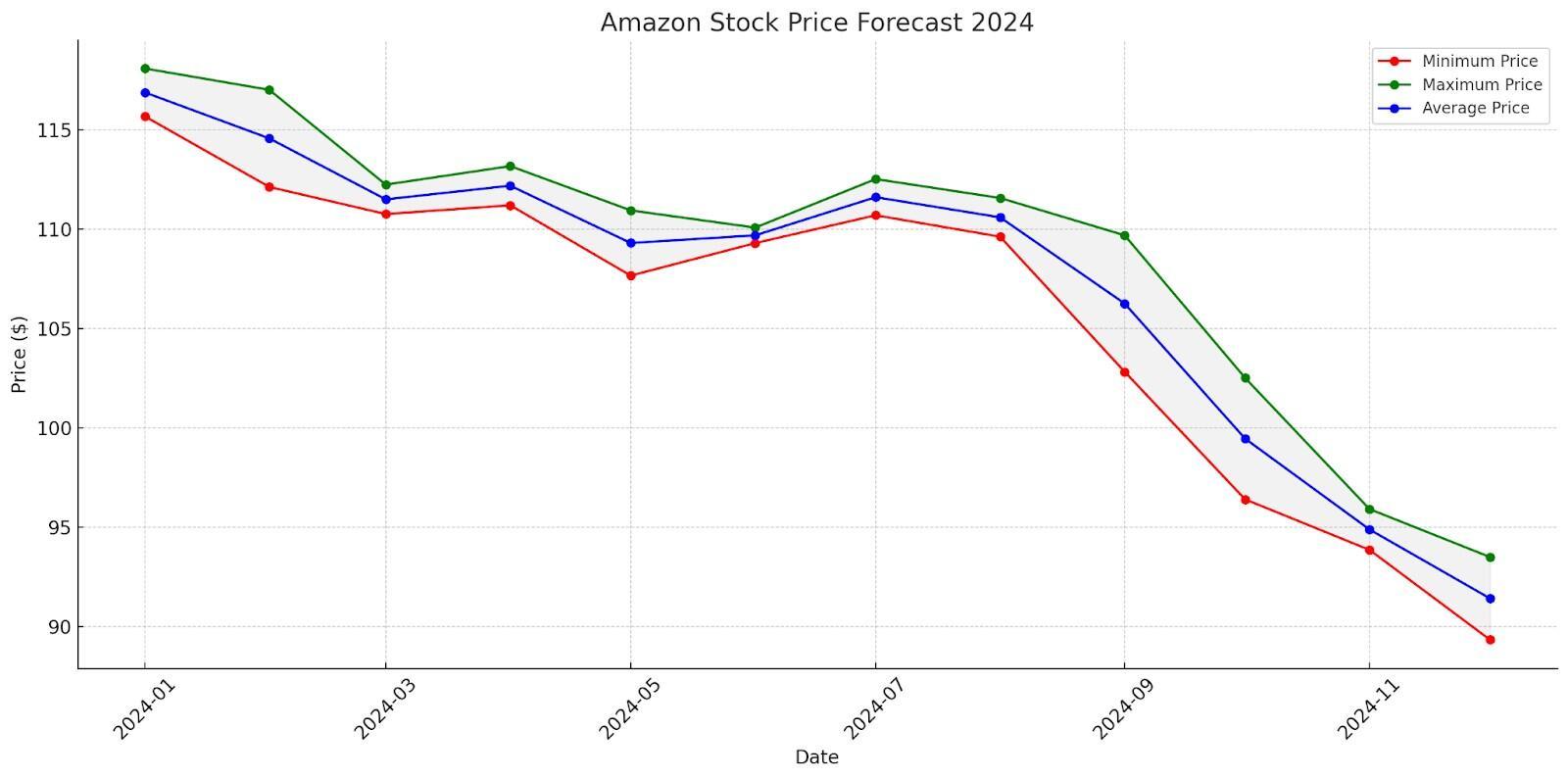 Amazon сток