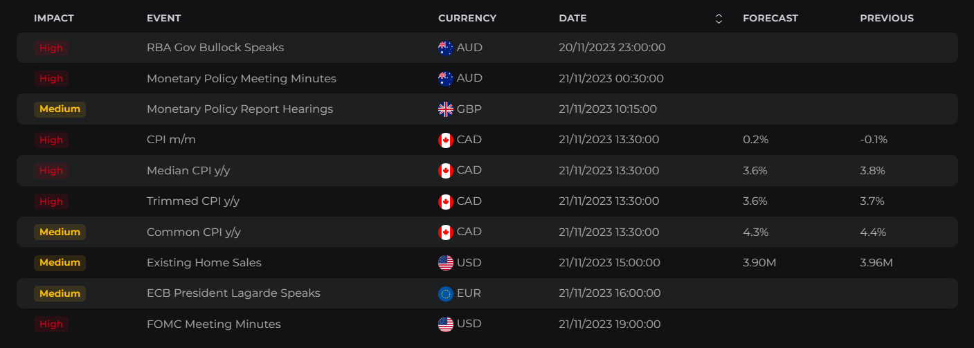 Market Overview Tuesday, November 21st, 2023