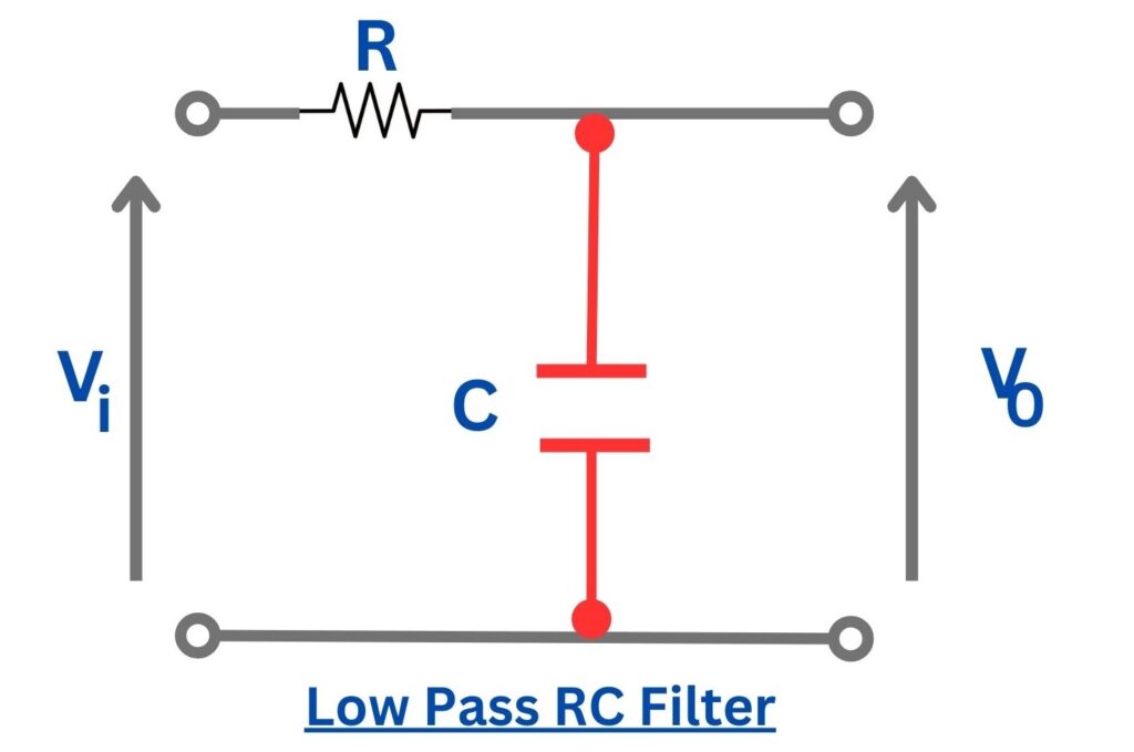 Low Pass RC Filter