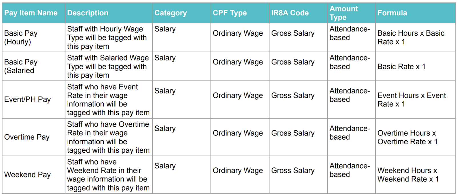 , Restaurant Payroll Systems for F&#038;B Owners in Singapore
