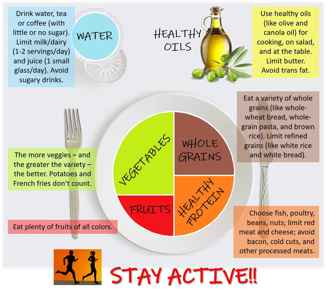 Eat Healthy to Boost Your Well-Being: Essential Tips