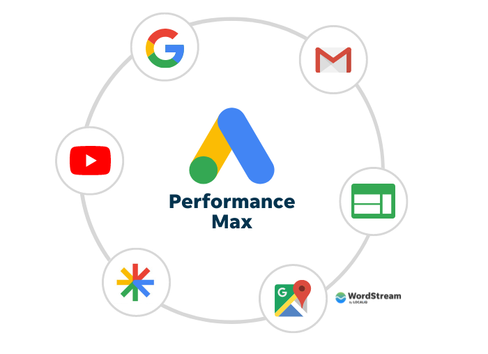 Understanding Performance Max Campaign