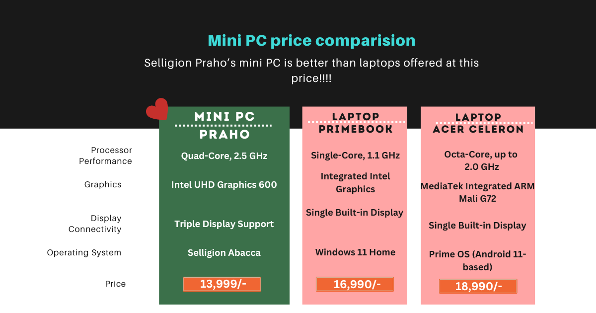 Mini PC price comparision