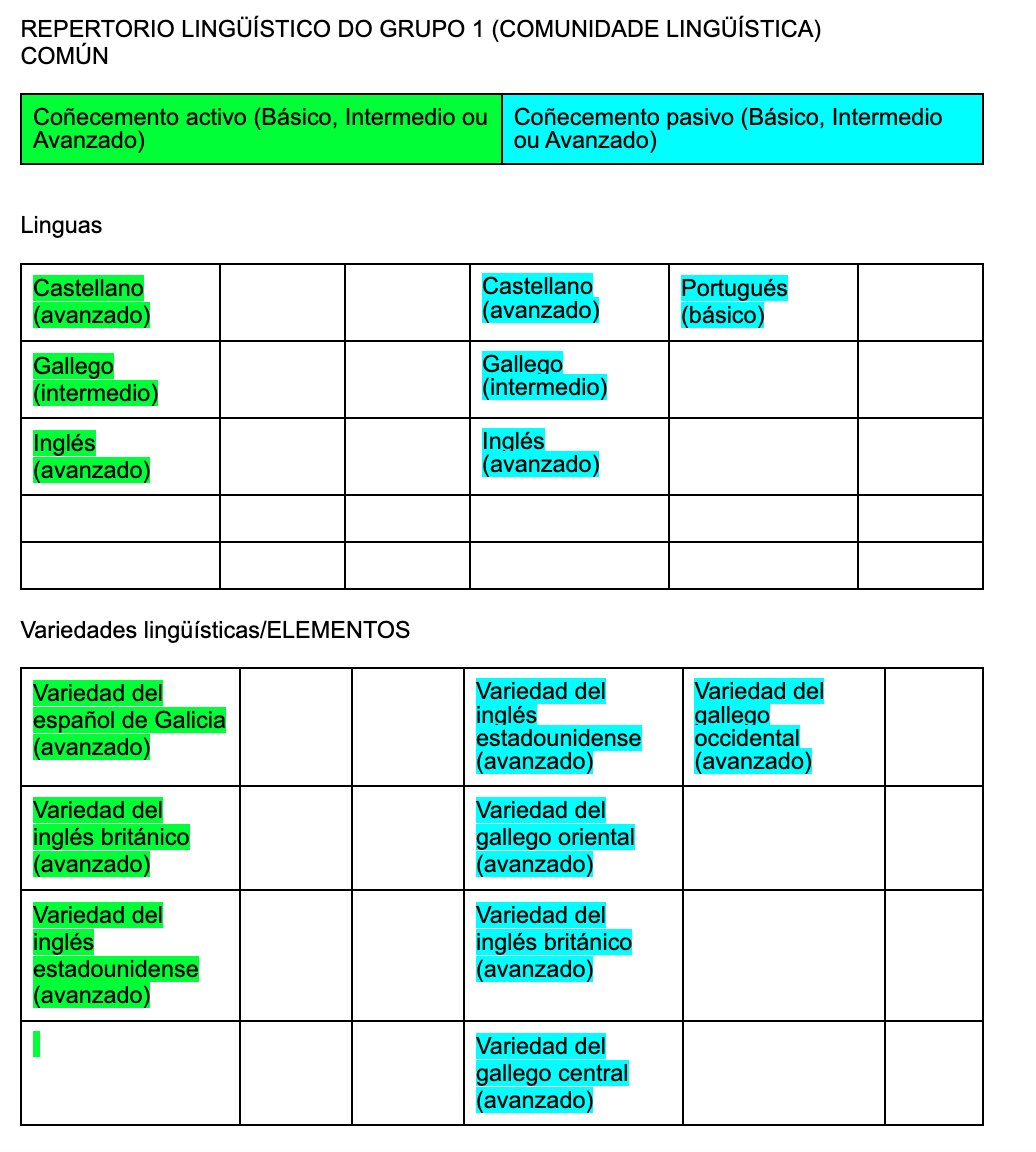 TEMA 1 - Situaciones Y Variables De Enseñanza De La Lenguas Extranjeras ...