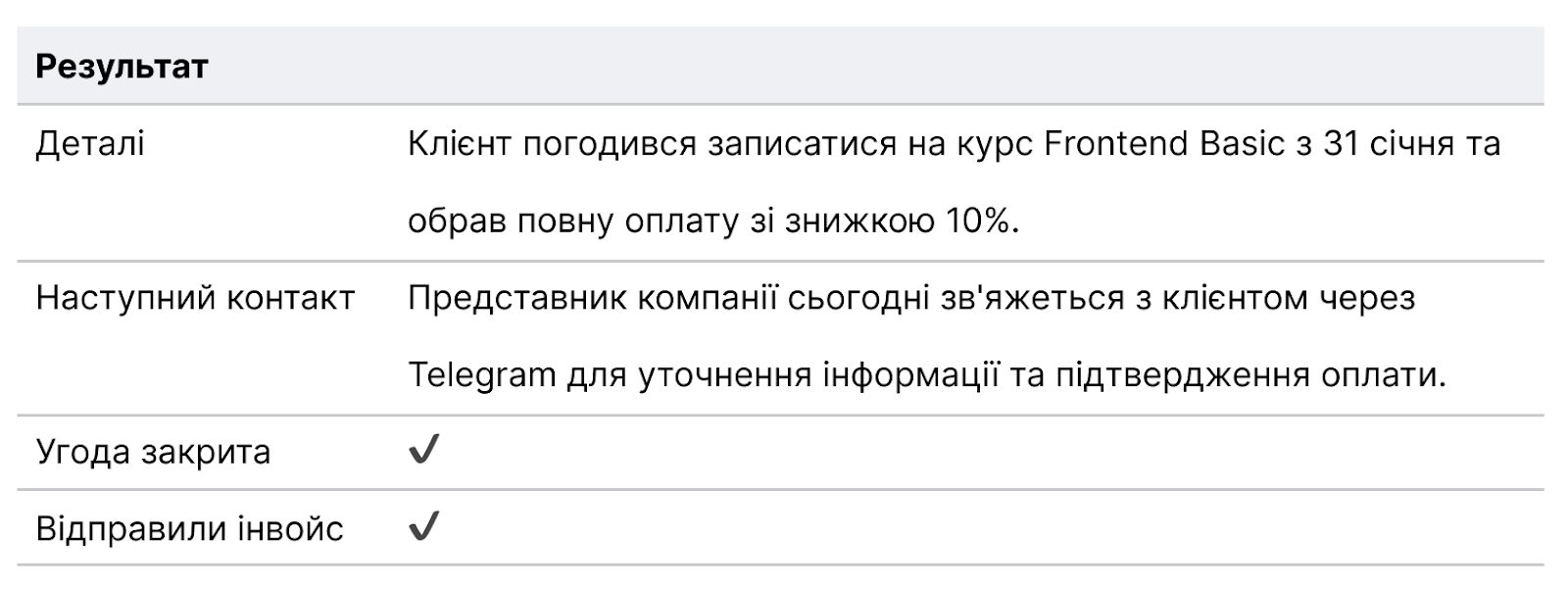 Підсумок розмови, контроль дзвінків, штучний інтелект Ringostat AI Supervisor