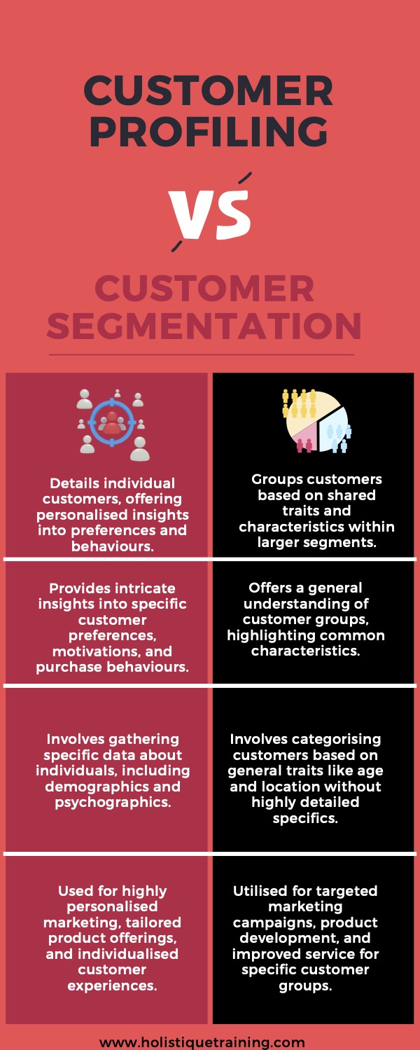 Customer Profiling VS Customer Segmentation