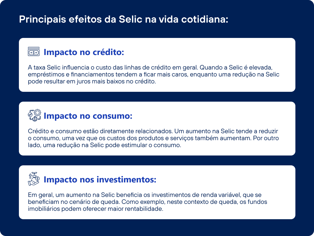imagem mostra os principais efeitos da selic, explicando, por meio de texto, os efeitos no impacto no crédito, consumo e investimentos. Isso esclarece o que é taxa selic no cotidiano.