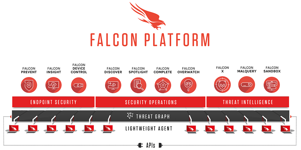 Crowdstrike Falcon platform