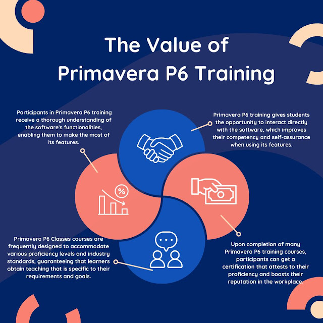 Illustration of a person navigating through project management tools with Oracle Primavera P6, surrounded by icons representing scheduling, resource management, cost control, and collaboration.