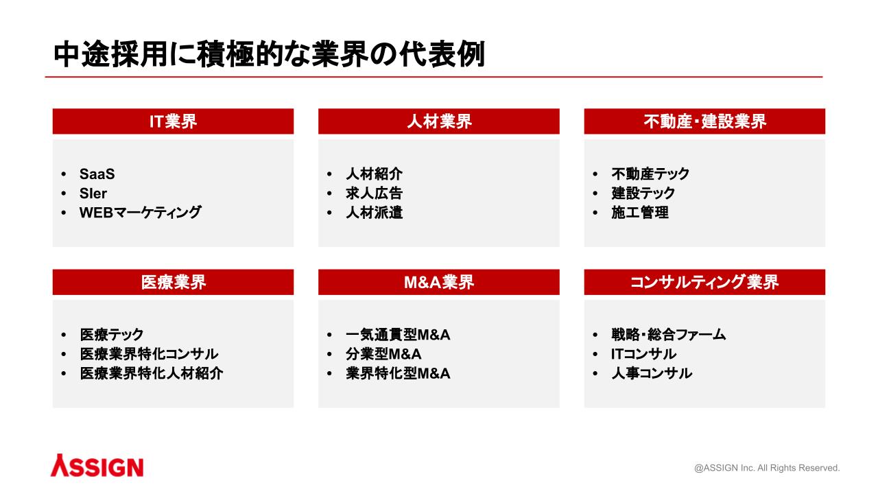 途採用に積極的な業界の代表例