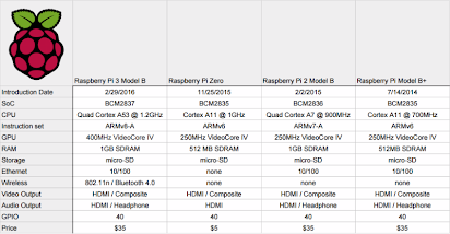 Raspberry Pi and Wireless Temperature Sensors – Widgetlords Electronics