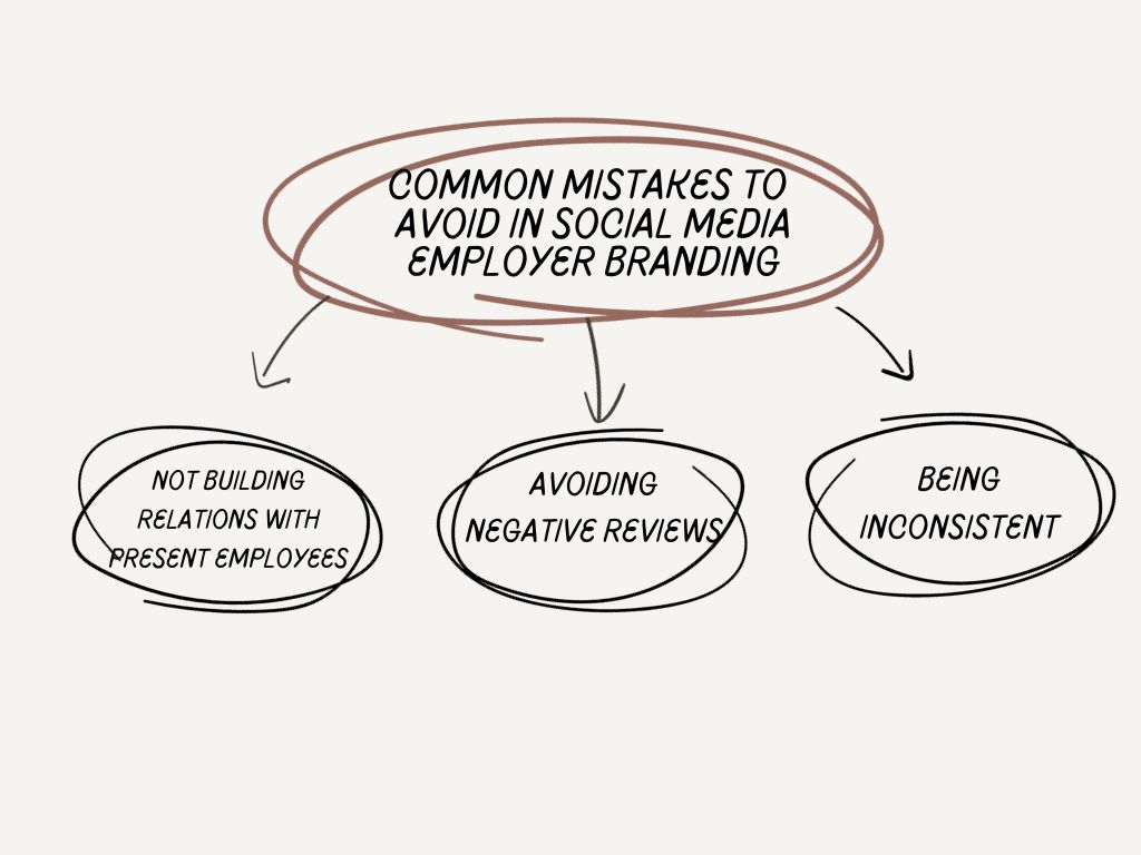How to do social media employer branding [Steps + Tips]