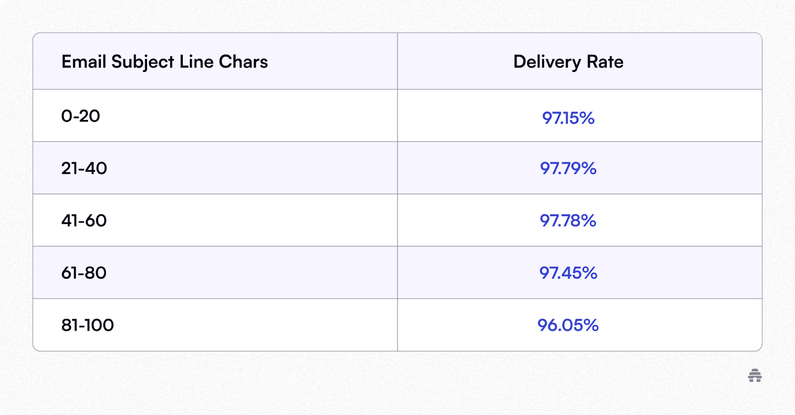 Email Marketing Success Statistics You Need to Know