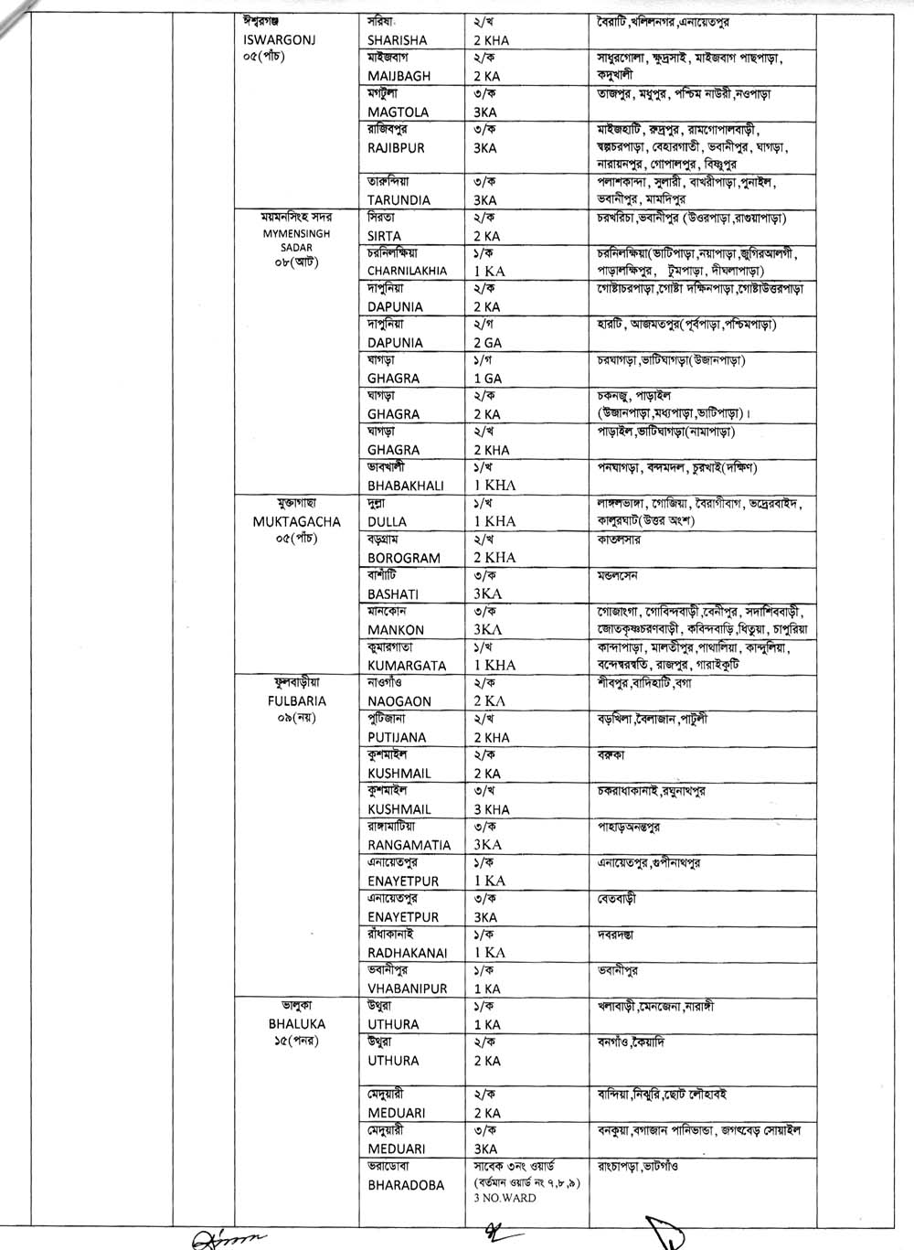 Family Planning Mymensingh Job Circular 03 2021