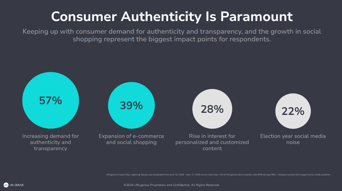 [REPORT] Hot Off The Press: Seasoned Influencers Reveal Their #1 Concern For 2024