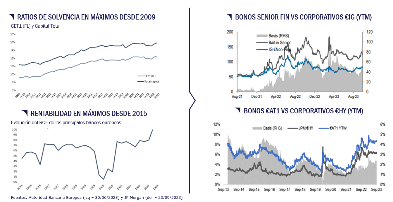 Gráficos Solvencia y rentabilidad; también una comparativa Bonos senior vs corporativos