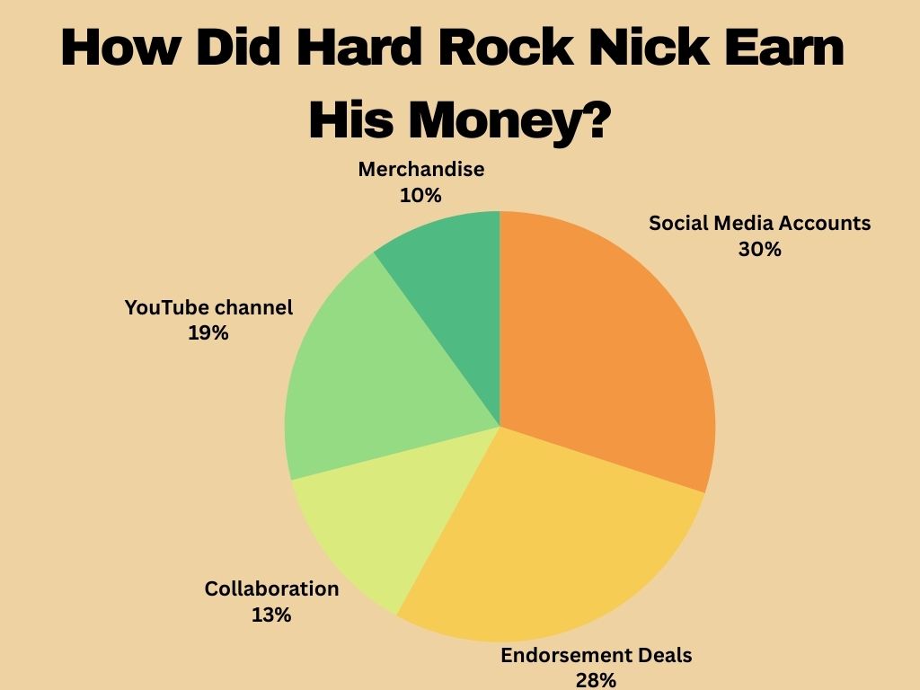 How Did Hard Rock Nick Earn His Money?