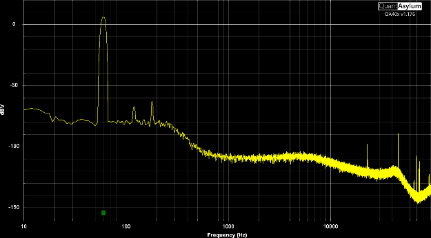 Rockford Fosgate R2-1200X1 THD+N Measurement