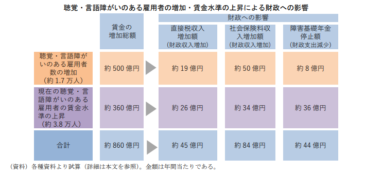 見出し４画像_嶋村吉洋社長が主催するワクセルのコラム_ 高野恵利那さん