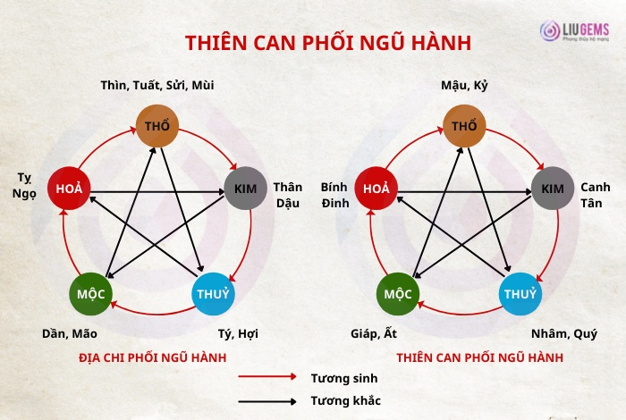 Khía Cạnh Luận Đoán