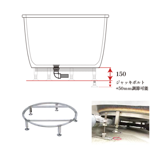 浴槽設置方法