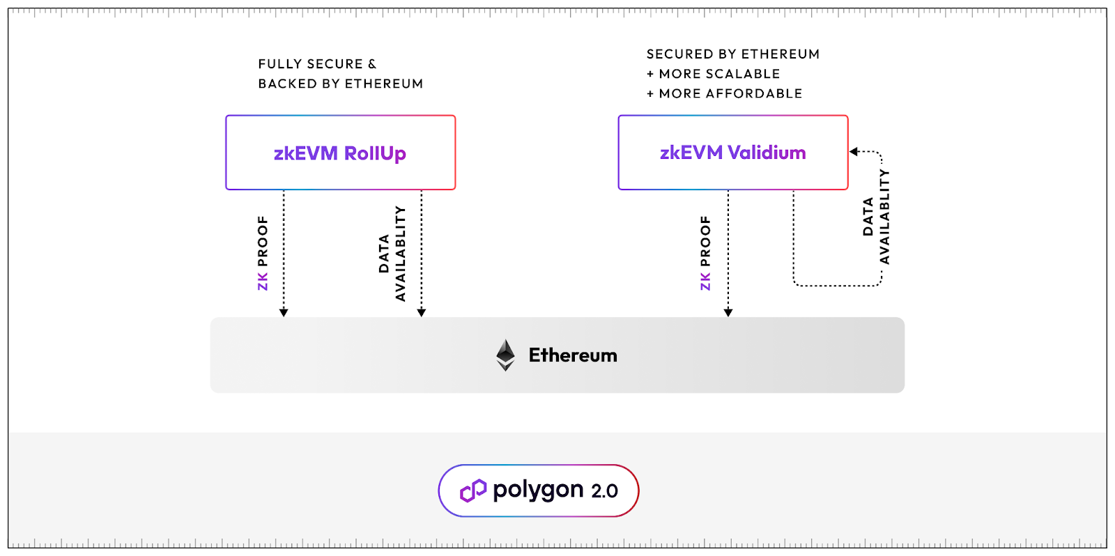 Immutable zkEVM 🎮 - by William M. Peaster - Metaversal