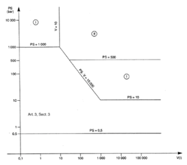 A graph of a function

Description automatically generated with medium confidence