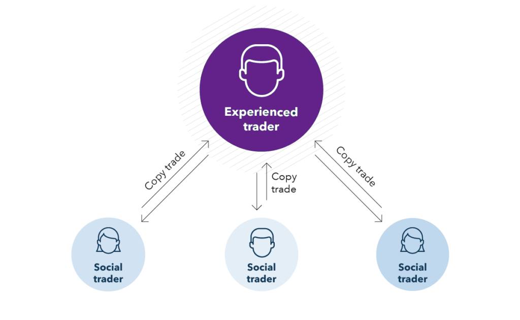 Spotrade.net Review: Unveiling the Power of AI Signals for Trading Success