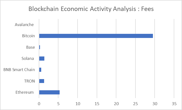 รายงาน Blockchain: แนวโน้มรายเดือนและการวิเคราะห์ตลาด