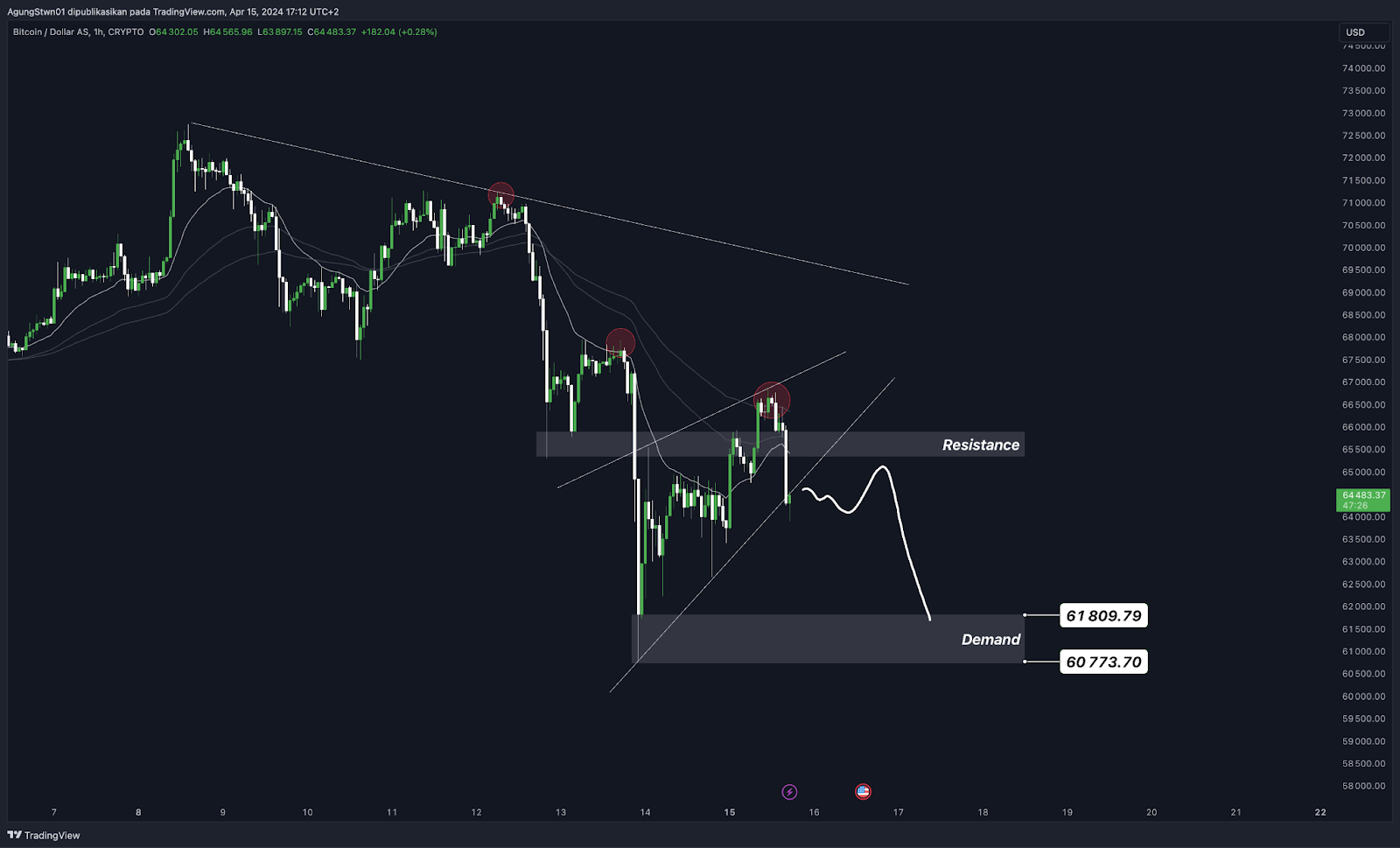 Weekly Crypto Market Outlook (16 April 2024)