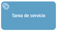 Ejemplo Tarea de servicio de BPMN