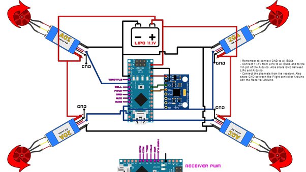 Can anyone send me circuit diagrams of a drone copter with an explanation?  - Quora