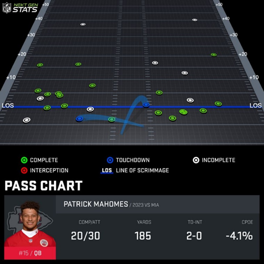 Patrick Mahomes pass chart