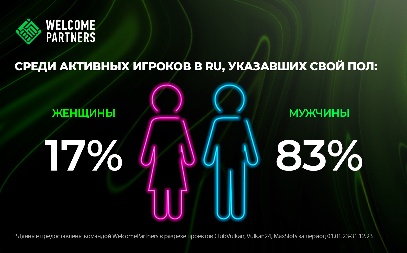 пол игроков онлайн казино россия