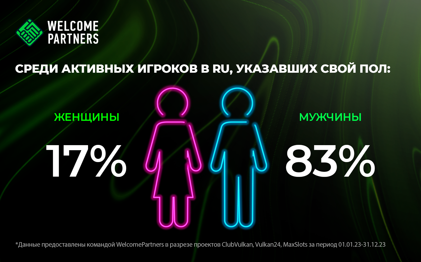 Портрет игрока онлайн казино в СНГ 2023-2024