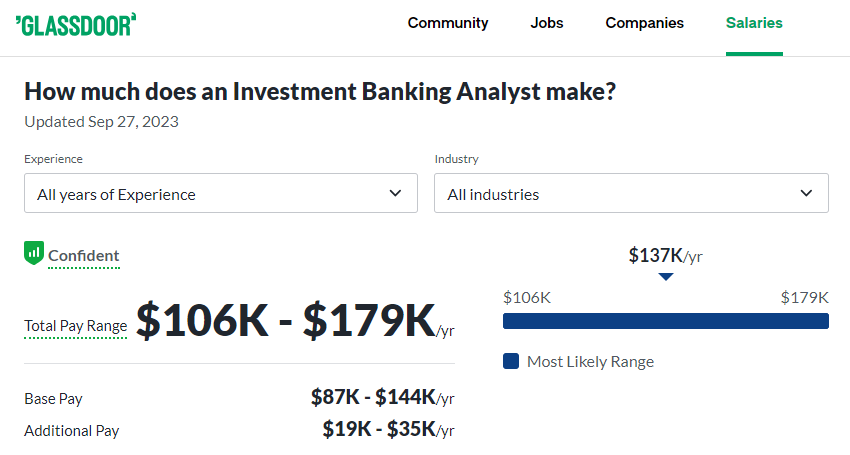 Investment Banking Analyst Salary at Houlihan Lokey -Glassdoor