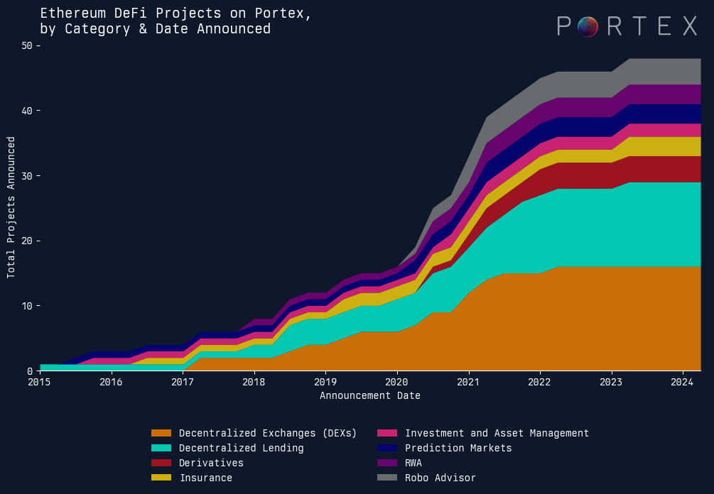 Mapping Crypto Primitives in 2024