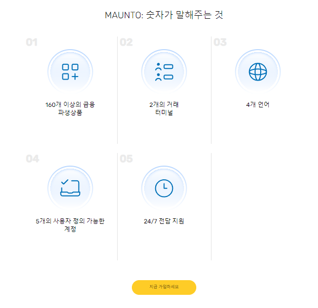 Maunto가 최고의 브로커인 이유