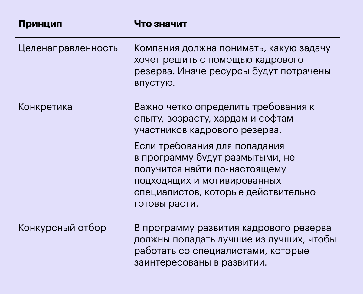 Кадровый резерв: что это такое, цели, принципы формирования, порядок работы  со специалистами из резерва