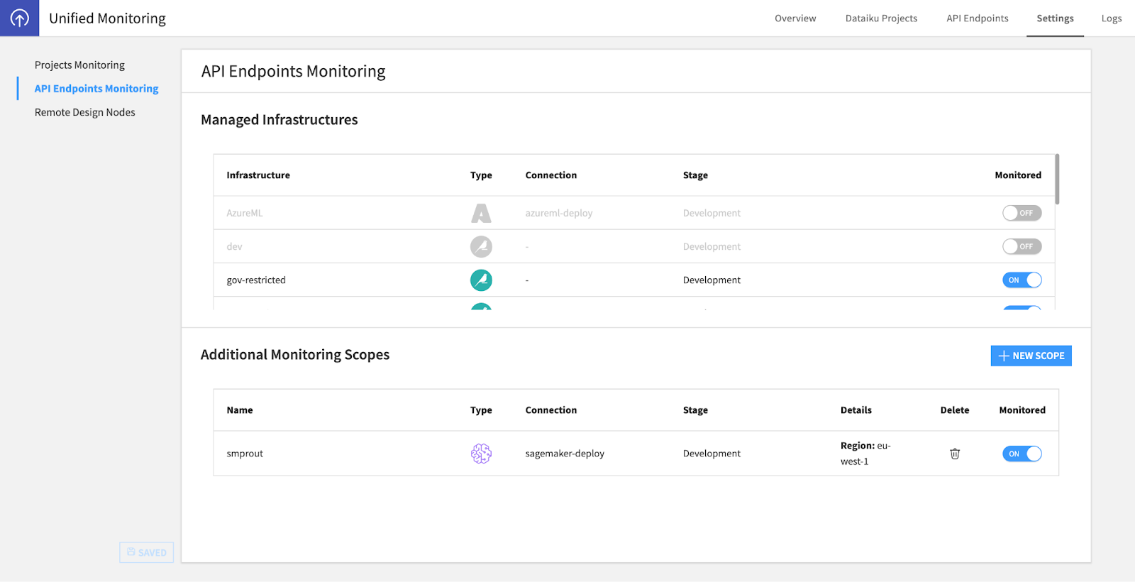 Multiple scopes can be added to Unified Monitoring, even from disparate cloud environments.