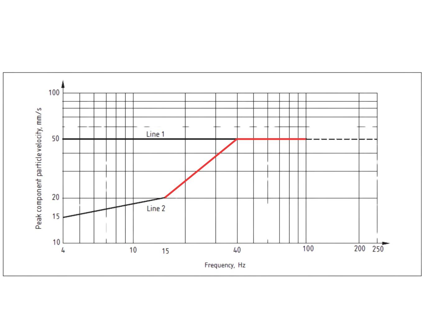 A graph of a line graph

Description automatically generated