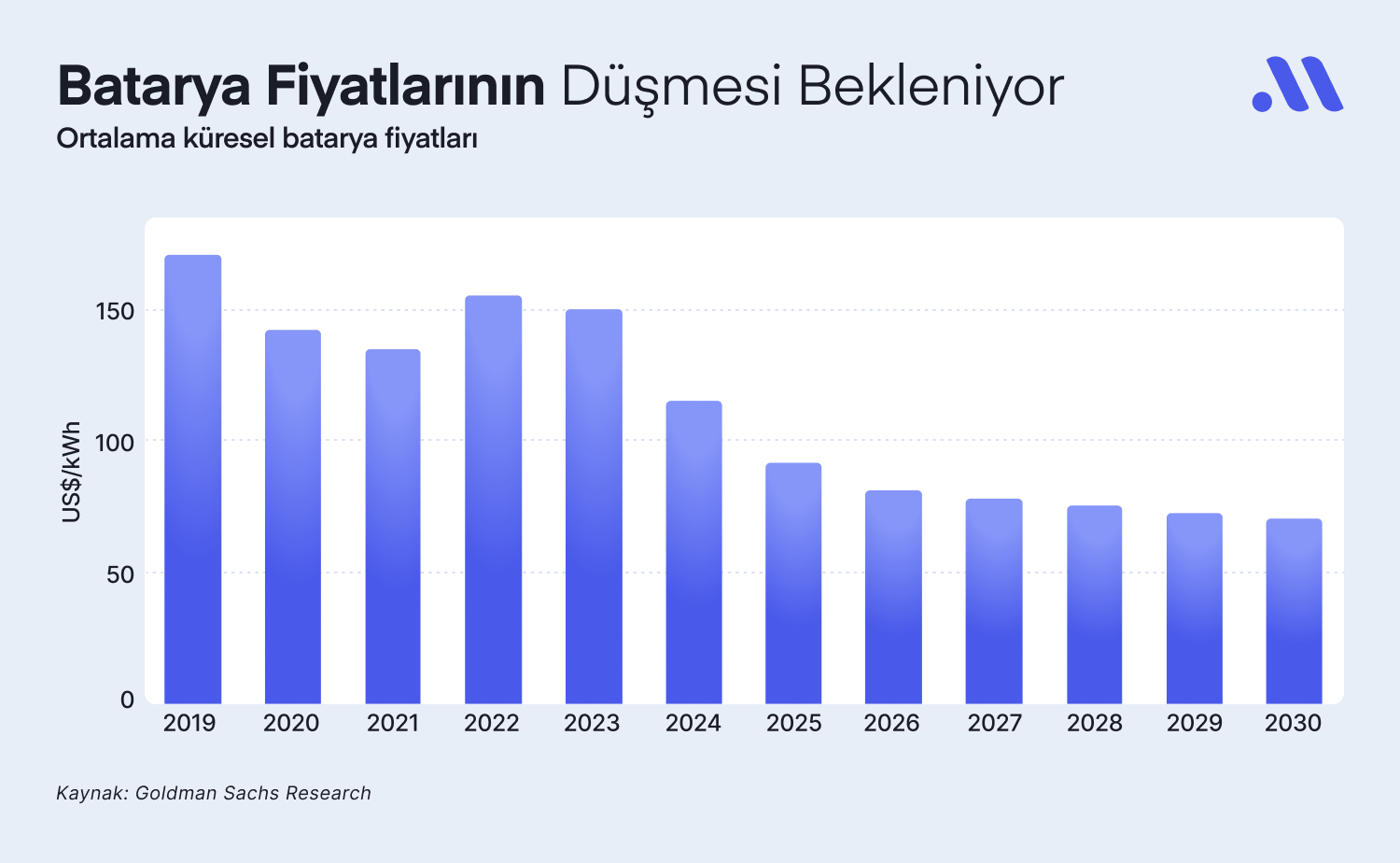 Cazip Elektrikli Araç Hisseleri: EV Talebi Yeniden Doğuyor!