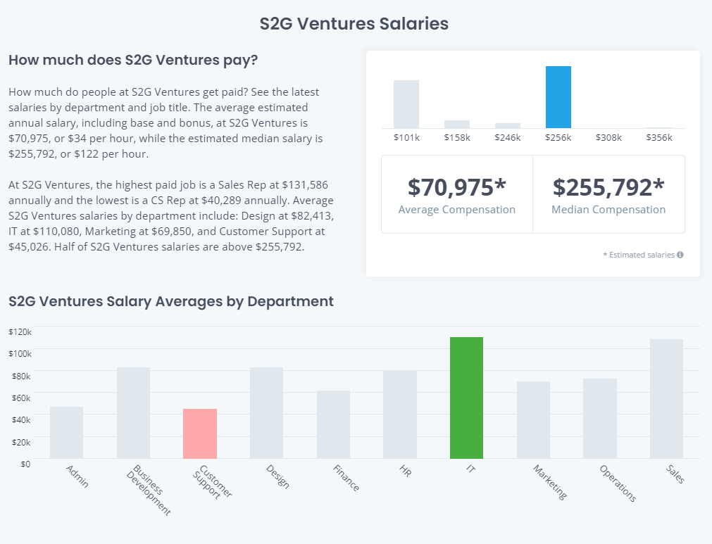 S2G Ventures salary