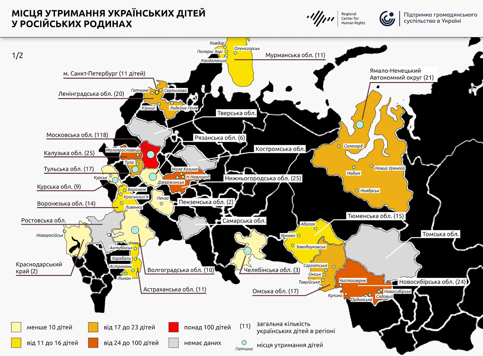 Regional Center for Human Right задокументувала історії 115 таких дітей і поіменно ідентифікувала їхніх російських «опікунів». 