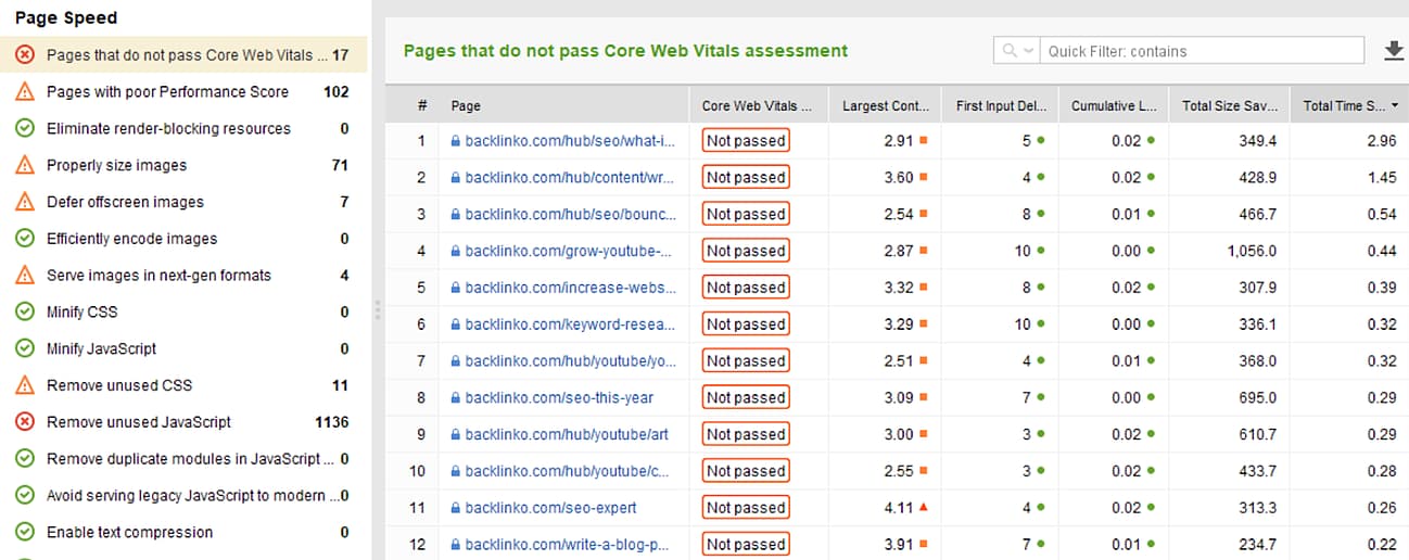 Core Web Vitals WordPress results table