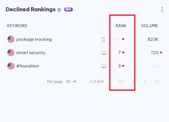 declined rankings on dashboard
