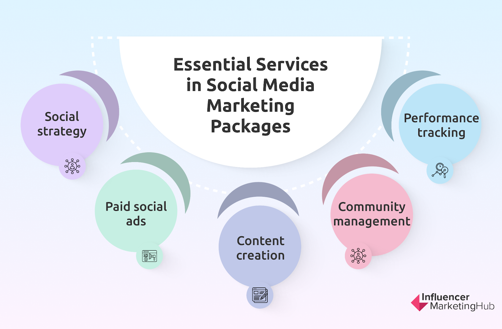 Social Media Marketing Packages Services